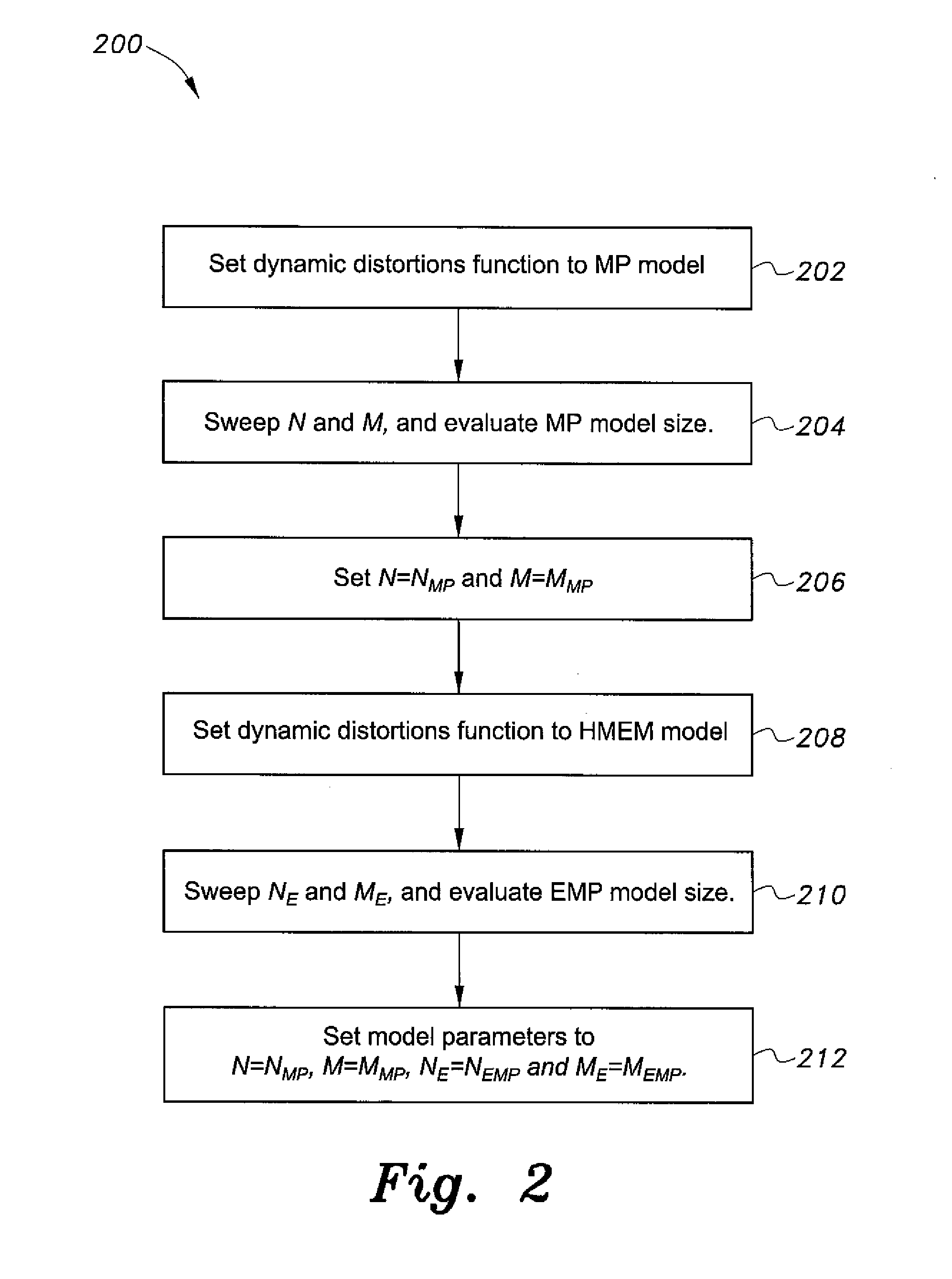 Behavioral model and predistorter for modeling and reducing nonlinear effects in power amplifiers