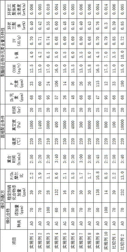 Preparation method of polyester combination, polyester combination and application of polyester combination