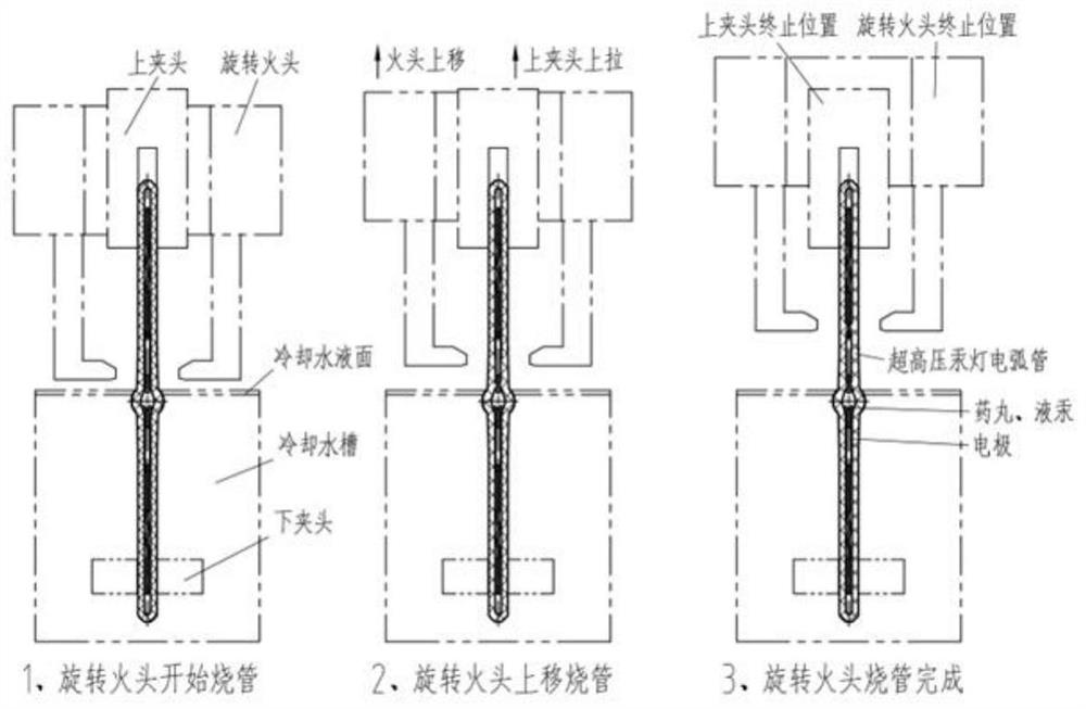 A rotary fire head device and method for sealing quartz glass tubular devices