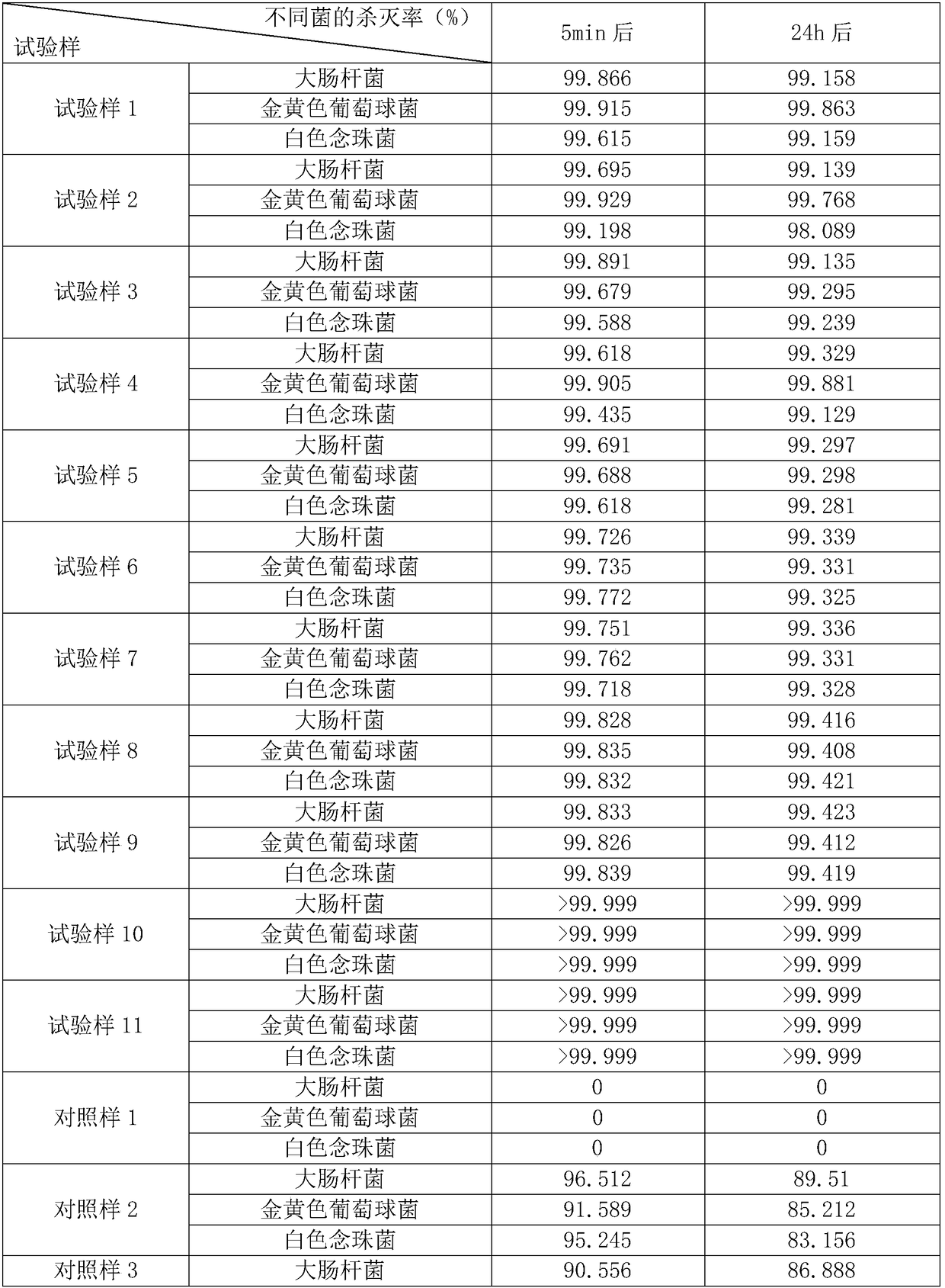 Bactericidal filter layer for water pump and manufacturing process of bactericidal filter layer for water pump