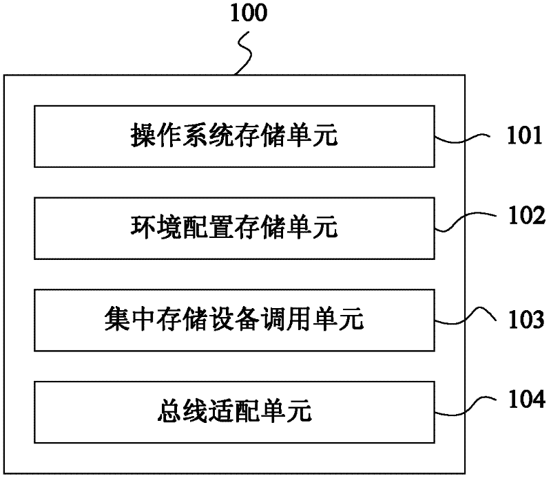 Redundancy backup method and system of production server