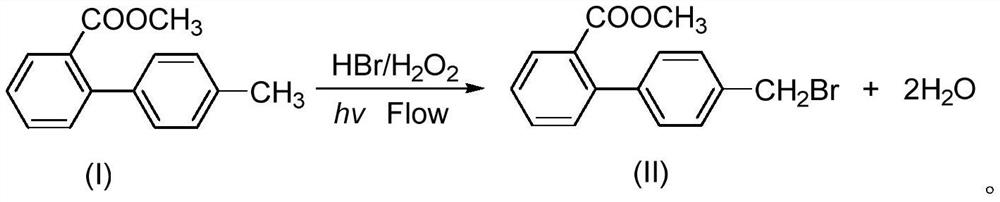 Method for synthesizing methyl p-bromo-methyl benzoate through channelization and reaction device