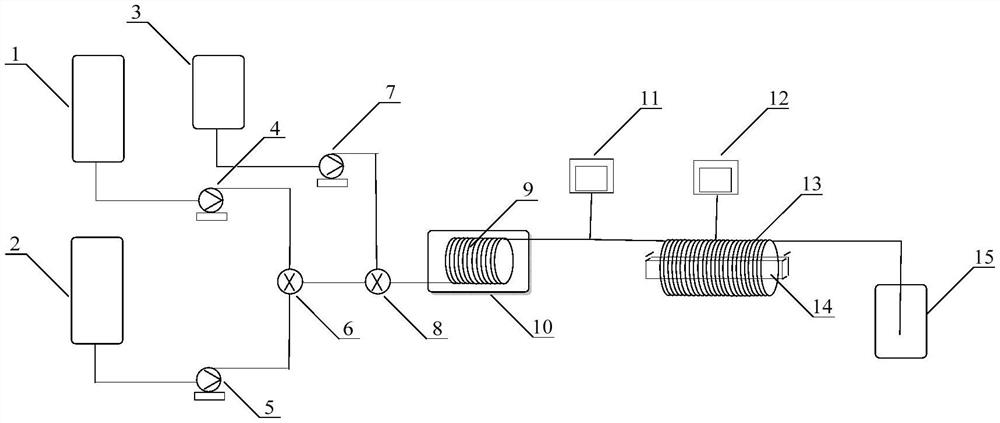 Method for synthesizing methyl p-bromo-methyl benzoate through channelization and reaction device