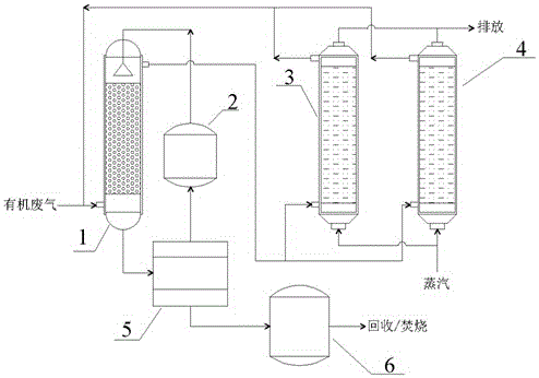 New technology for treating industrial volatile organic chemicals (VOCs) waste gas