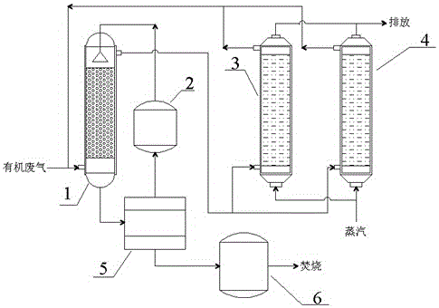 New technology for treating industrial volatile organic chemicals (VOCs) waste gas