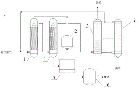 New technology for treating industrial volatile organic chemicals (VOCs) waste gas