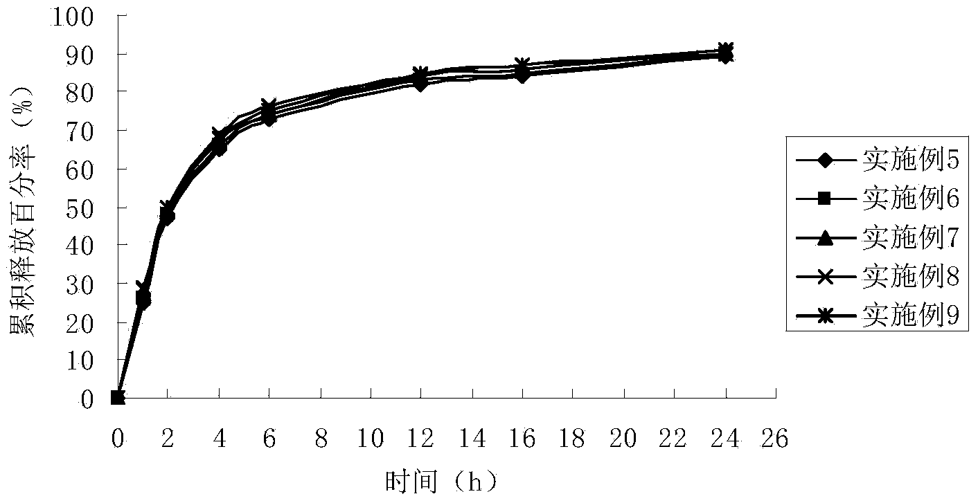 Dinoprostone vaginal swelling suppository and preparation method and detection method thereof