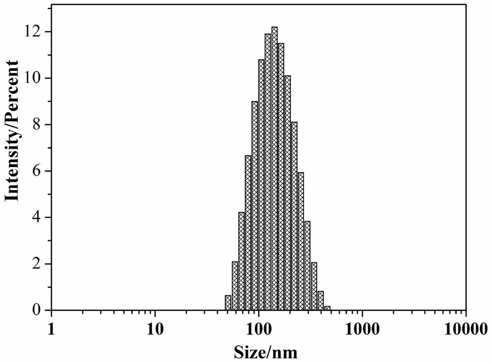 A reduction-responsive 7-ethyl-10-hydroxycamptothecin amphiphilic polymer prodrug and its preparation method