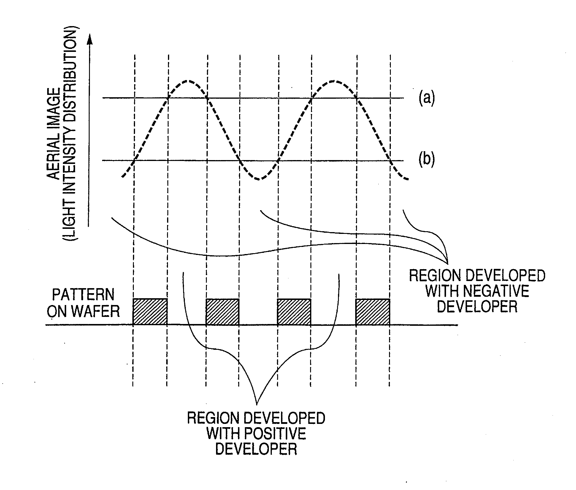 Pattern forming method, resist composition for multiple development used in the pattern forming method, developer for negative development used in the pattern forming method, and rinsing solution for negative development used in the pattern forming method