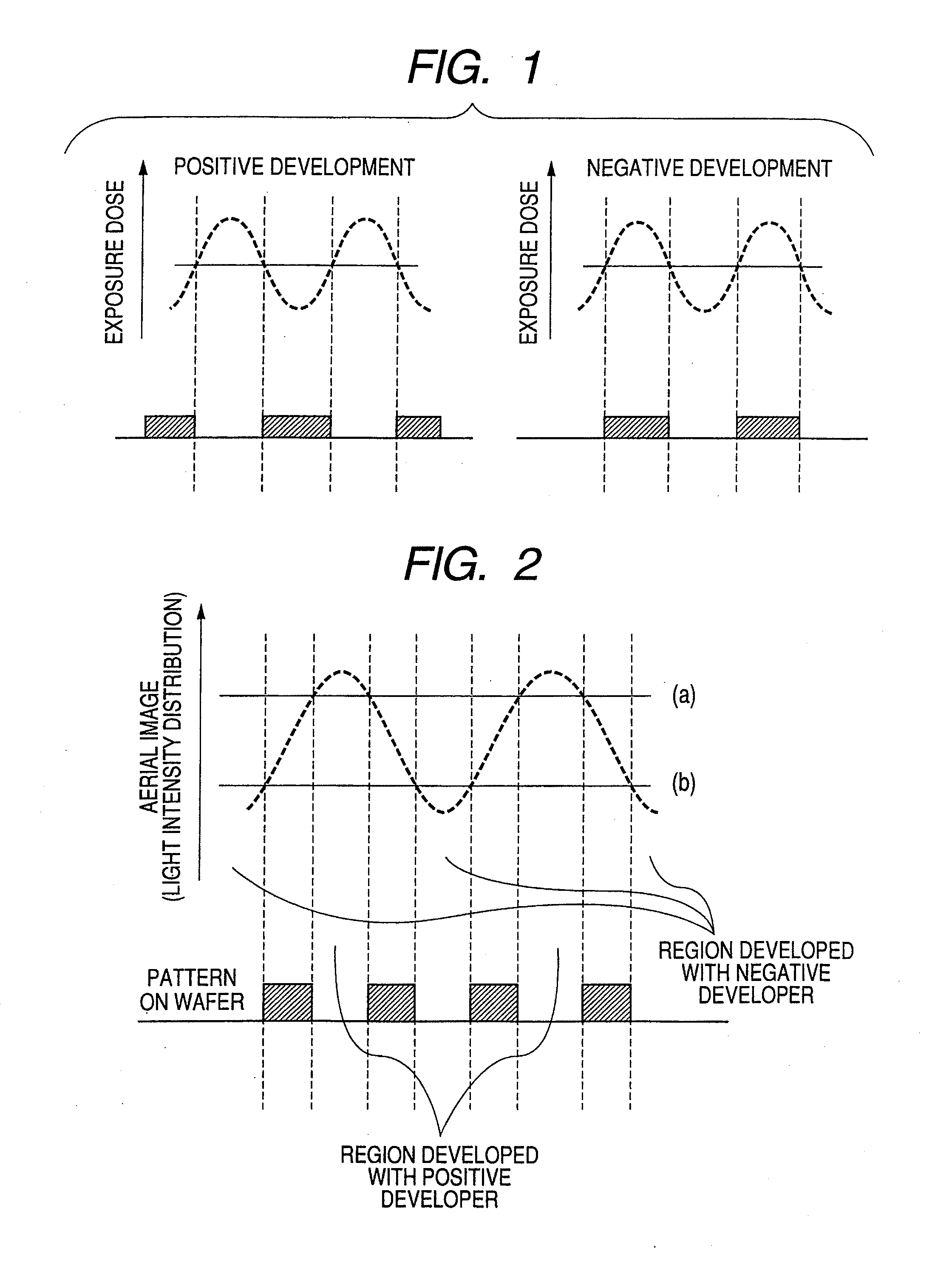 Pattern forming method, resist composition for multiple development used in the pattern forming method, developer for negative development used in the pattern forming method, and rinsing solution for negative development used in the pattern forming method