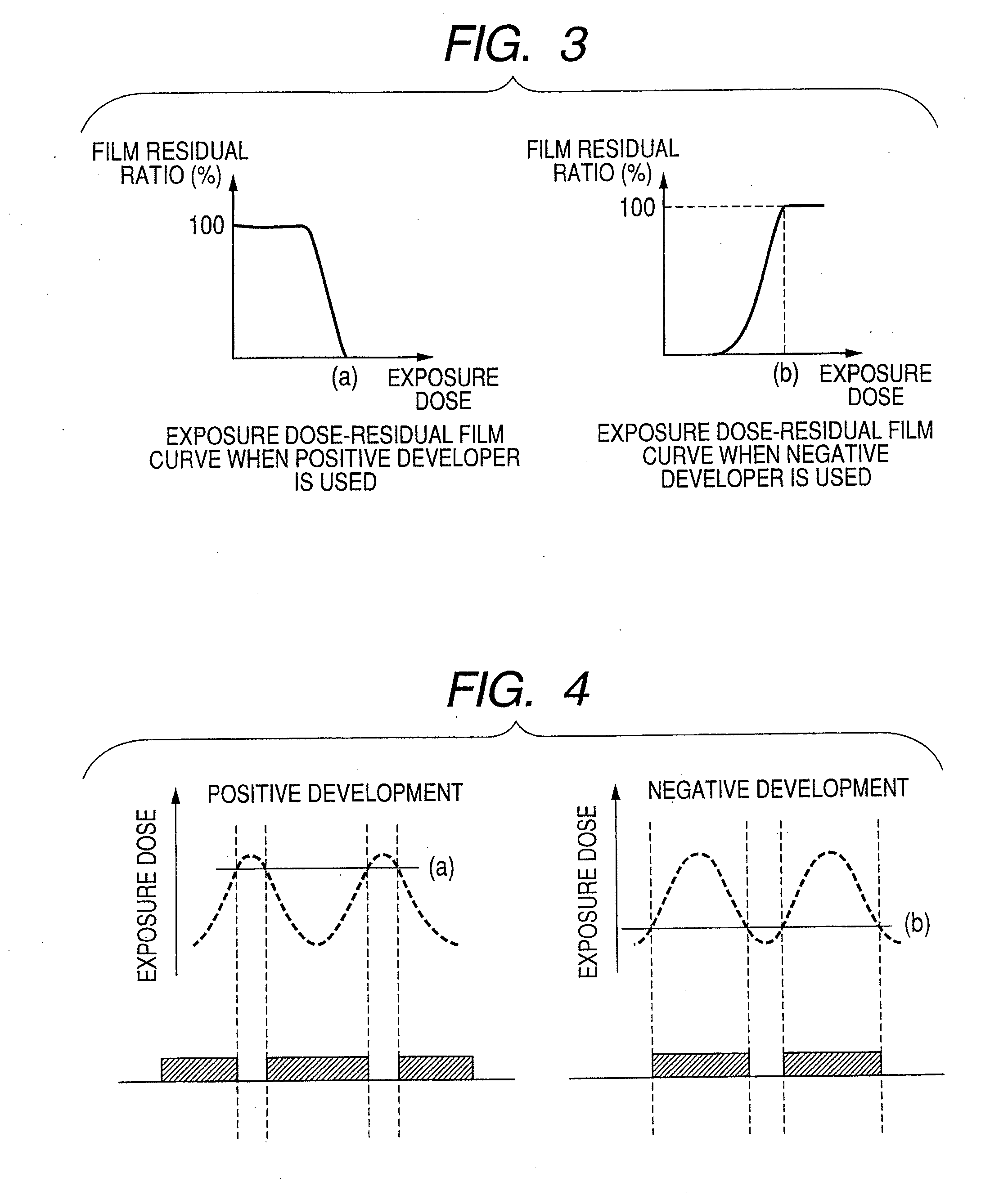 Pattern forming method, resist composition for multiple development used in the pattern forming method, developer for negative development used in the pattern forming method, and rinsing solution for negative development used in the pattern forming method