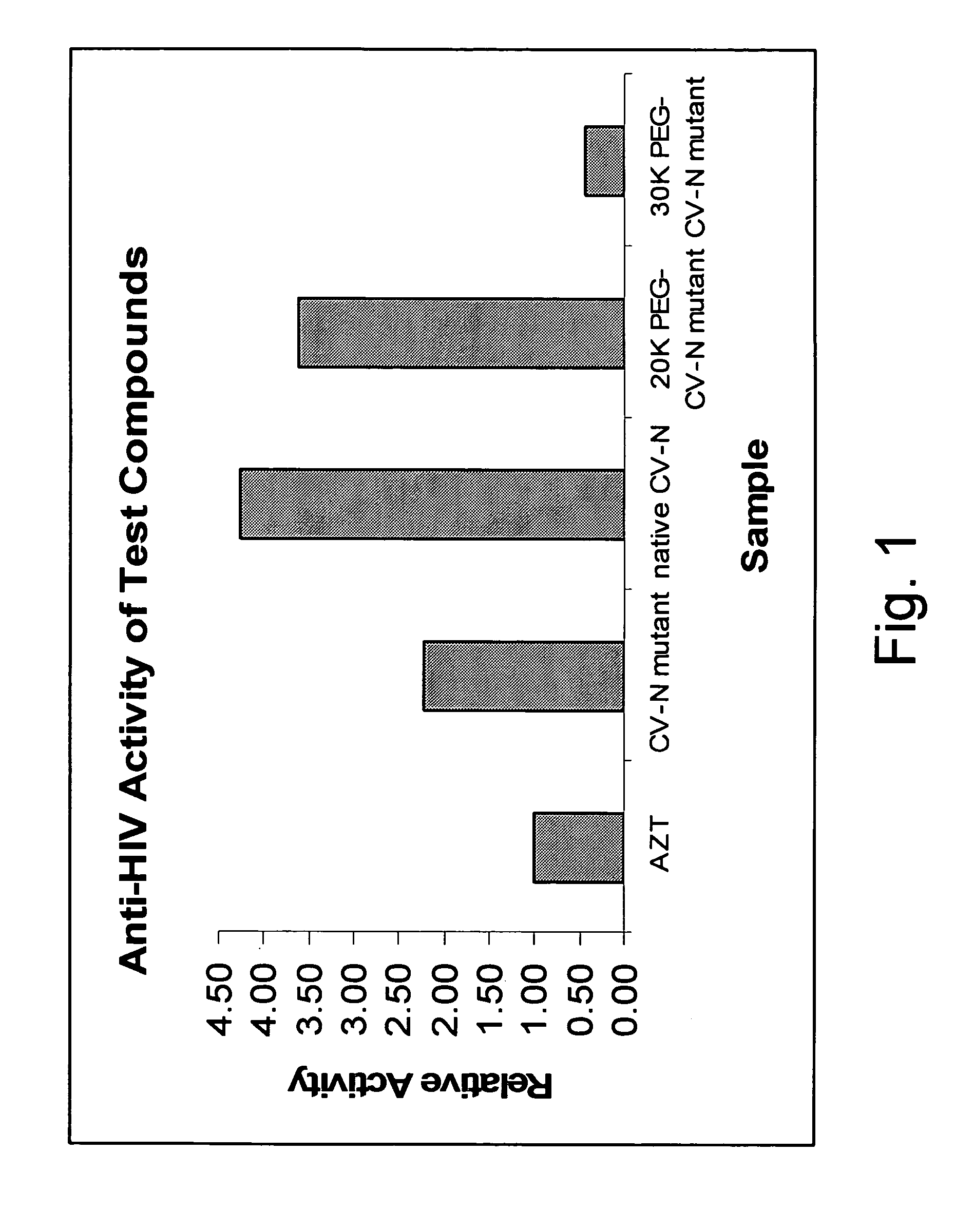 Cyanovirin variant-polymer conjugates