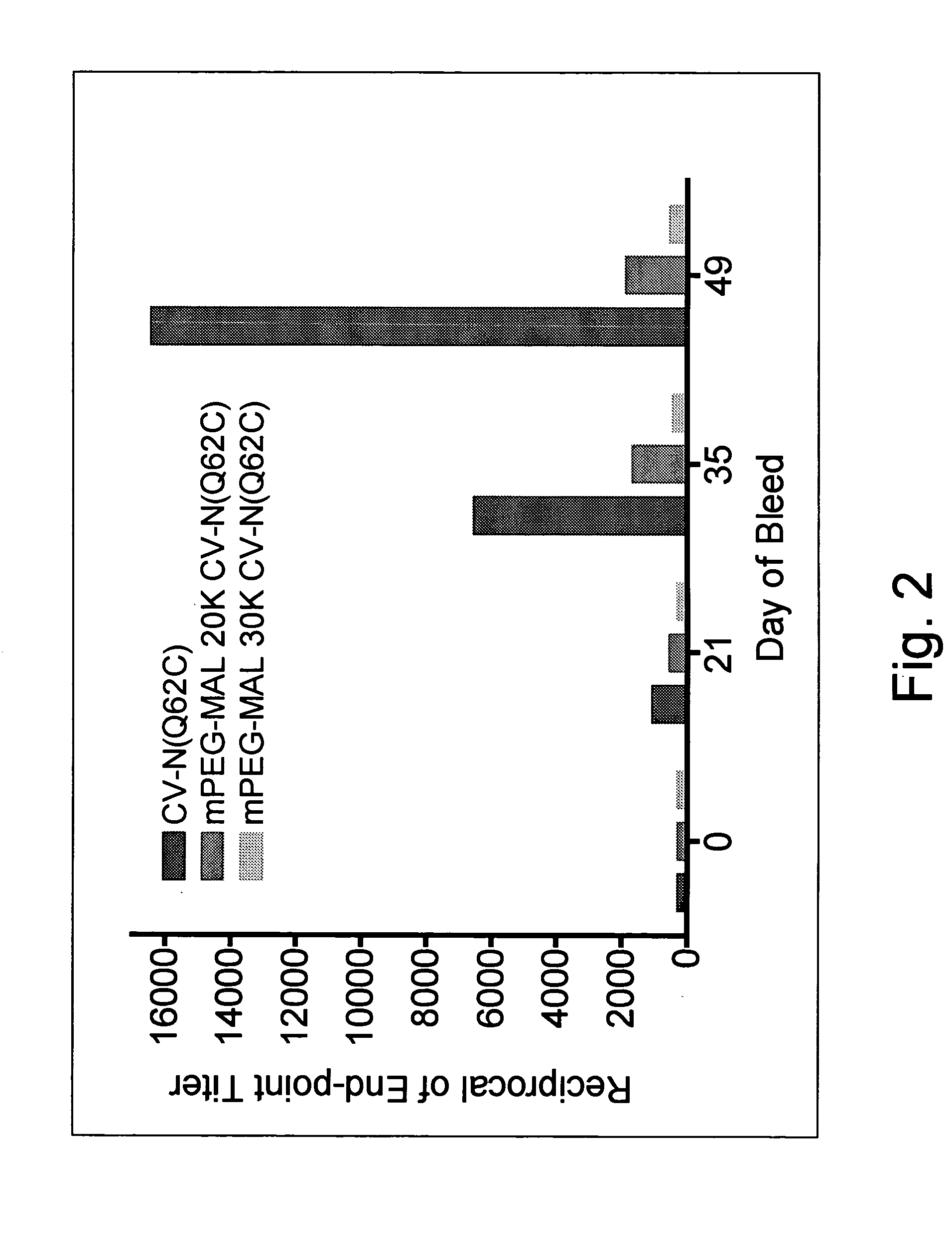 Cyanovirin variant-polymer conjugates