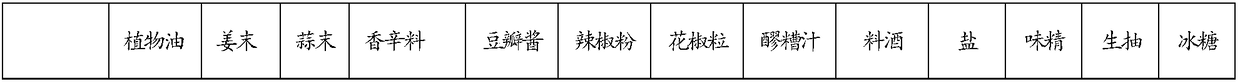 Formula and preparation method of boiled fish seasoning