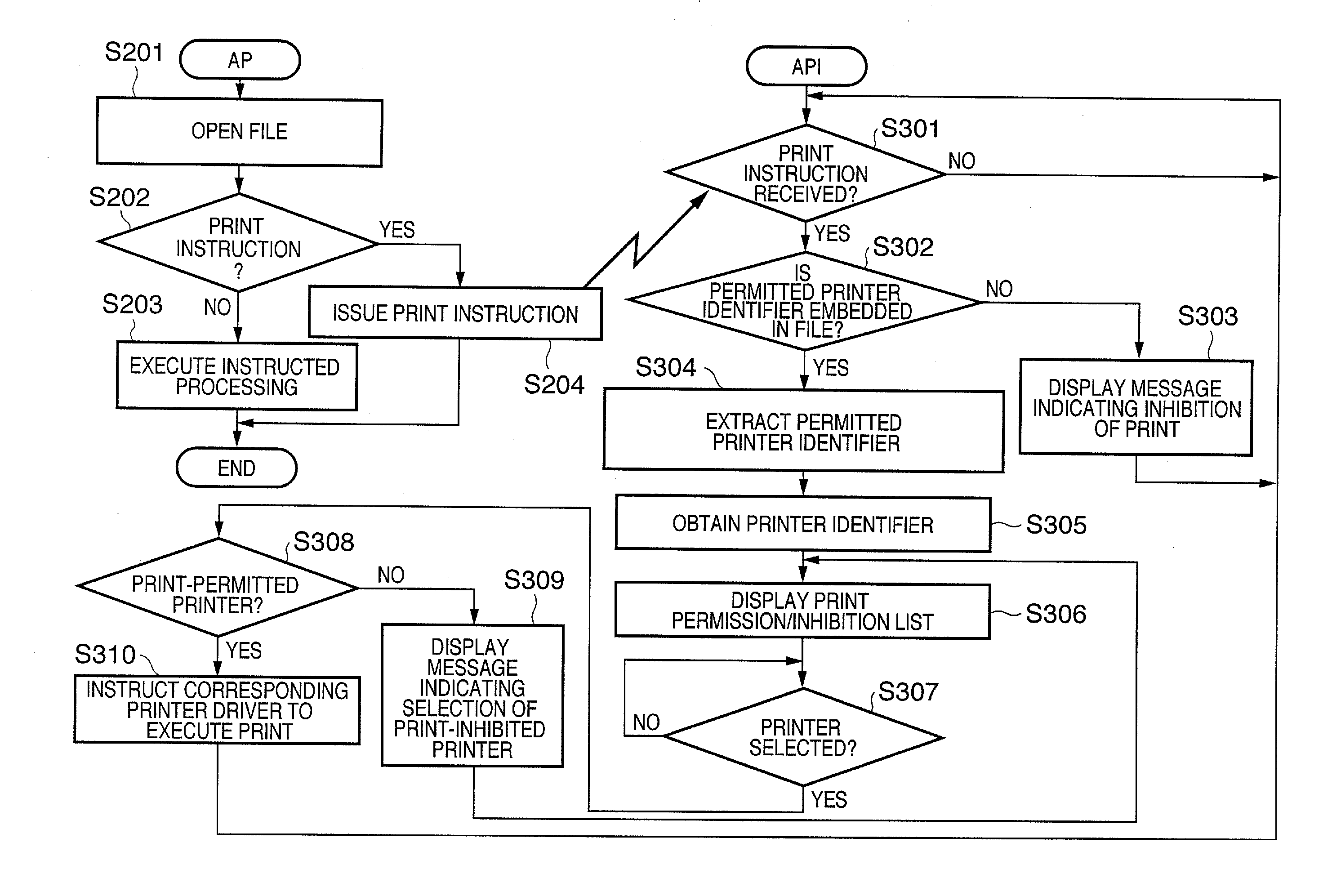 Information processing method and apparatus thereof