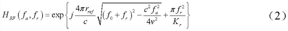 Frequency Domain Synthetic Aperture Radar Imaging Method