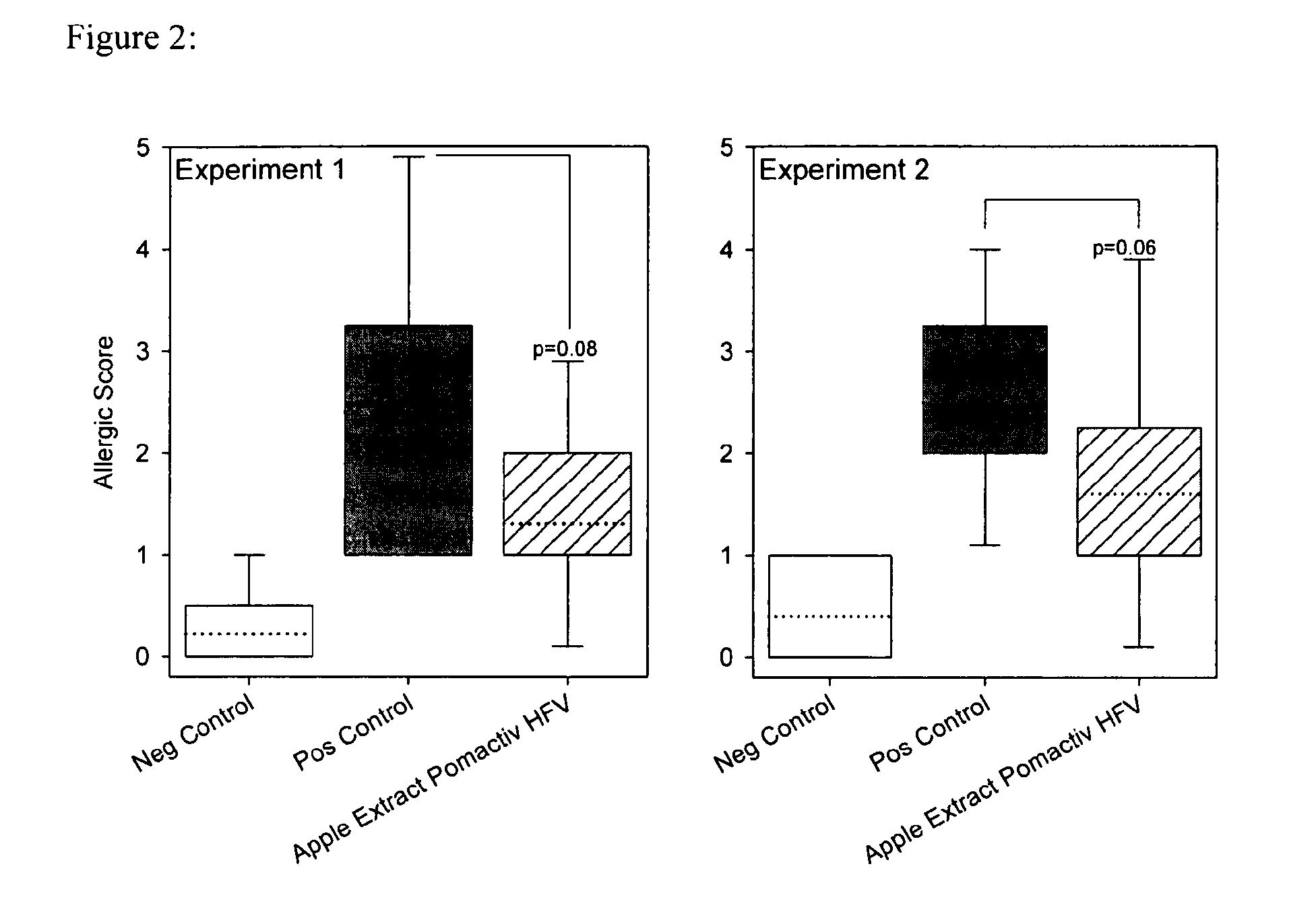 Nutritional composition comprising an apple extract and reducing food allergy symptoms, especially in children