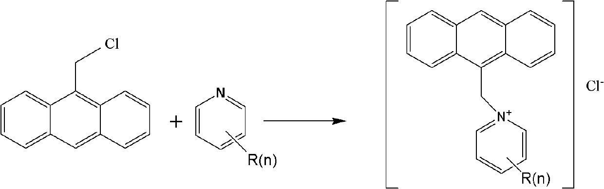 Application of pyridine compound for preparing acidization corrosion inhibitors