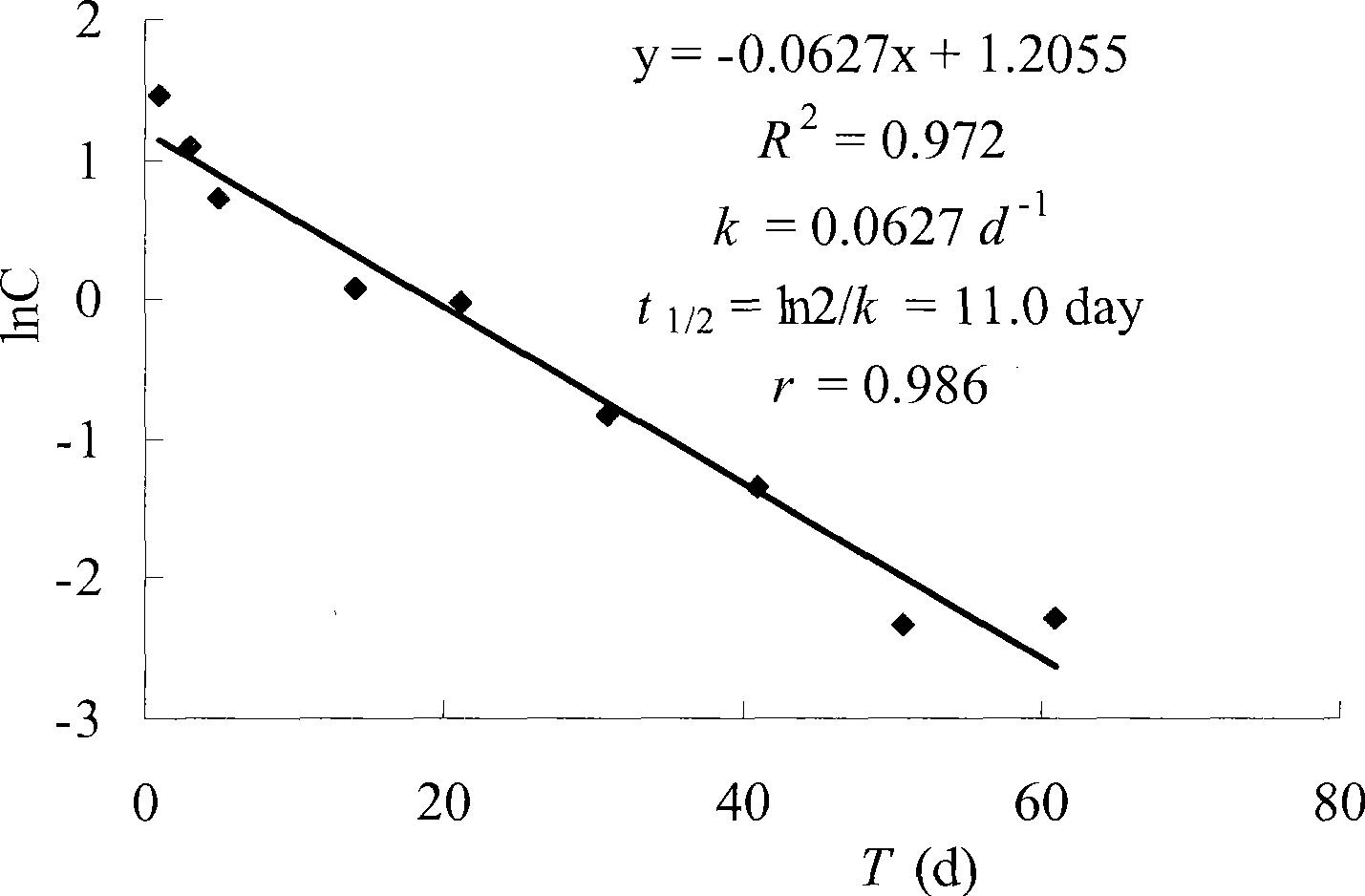 Triazolopyrimidine sulfonamides herbicide as well as preparation method and application thereof