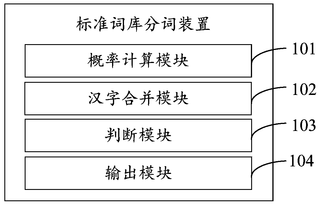 Standard lexicon word segmentation method, device and equipment and computer readable storage medium