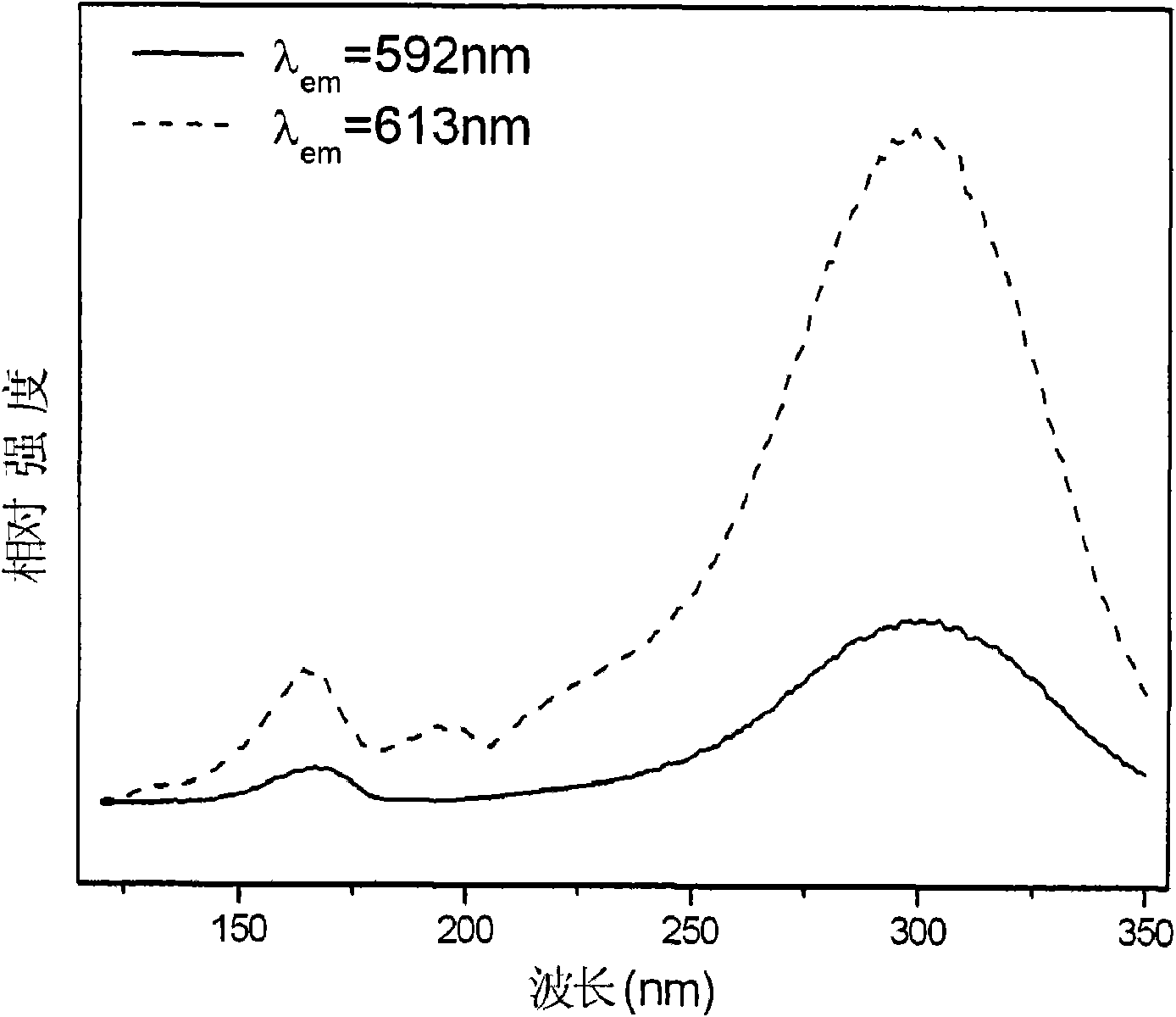 Aluminate luminescent material and preparation method thereof