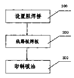 Circuit board printing method for preventing carbon oil leakage short circuit and circuit board