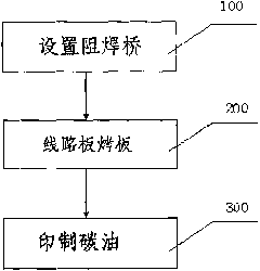 Circuit board printing method for preventing carbon oil leakage short circuit and circuit board