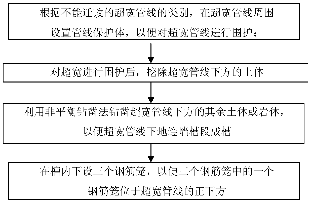 Construction Method of Connecting Wall in Deep and Thick Bedrock