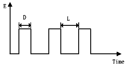 Method and device for measuring thermal diffusivity of materials by transient fluorescence