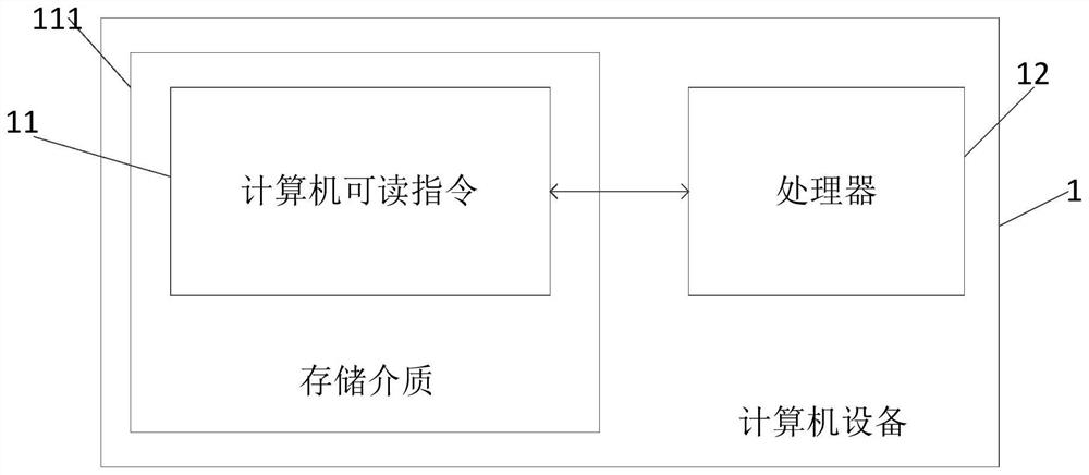 A method for offline performance prediction of vehicle GPS equipment based on automated analysis