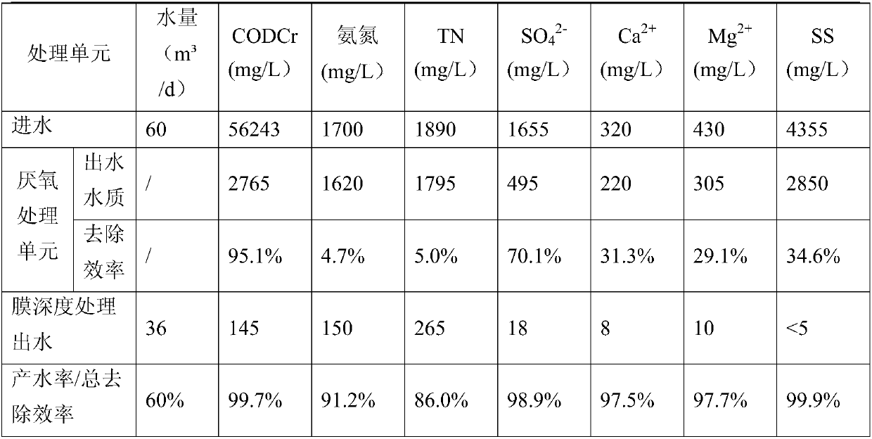 Method for treating leachate from waste incineration plants