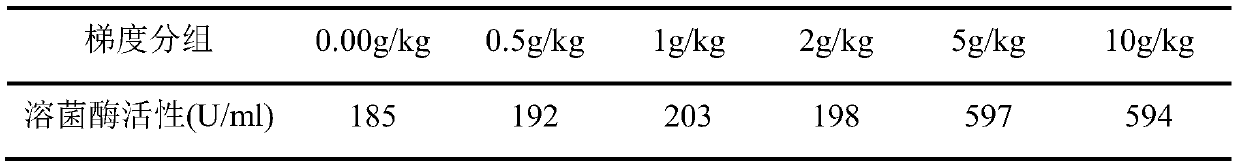 Feed additive for improving immunity and aeromonas hydrophila resistance of procypris merus and feed composed of feed additive