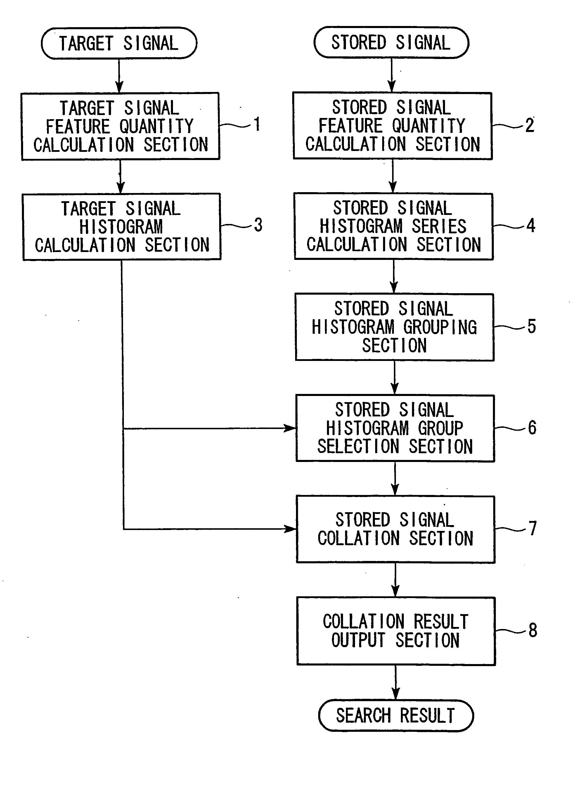 Signal detection method, signal detection system, signal detection processing program, and recording medium recorded with program thereof