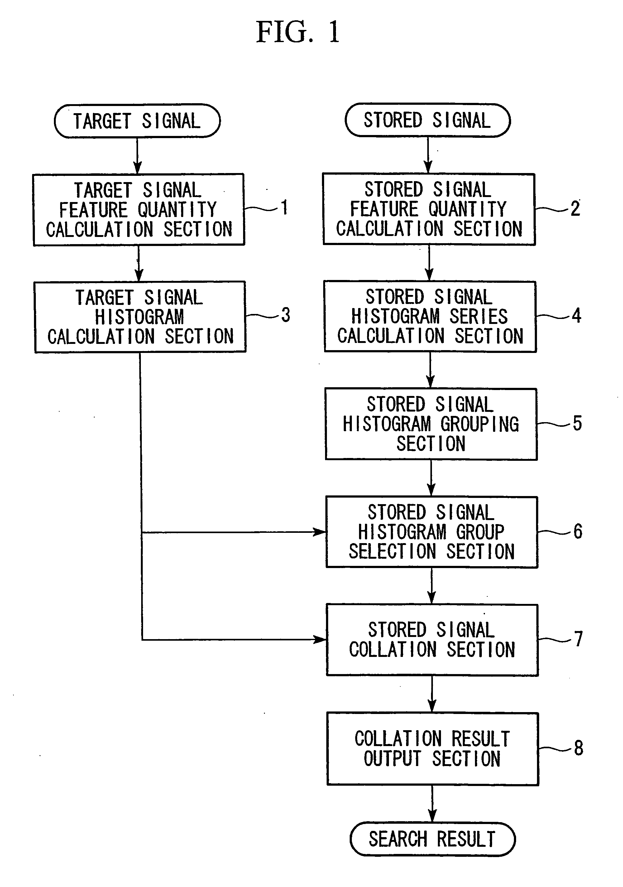 Signal detection method, signal detection system, signal detection processing program, and recording medium recorded with program thereof