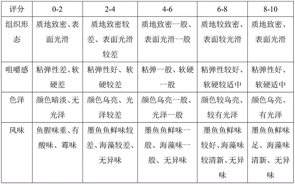 Cuttlefish, squib ink and gulfweed noodles and preparation method thereof