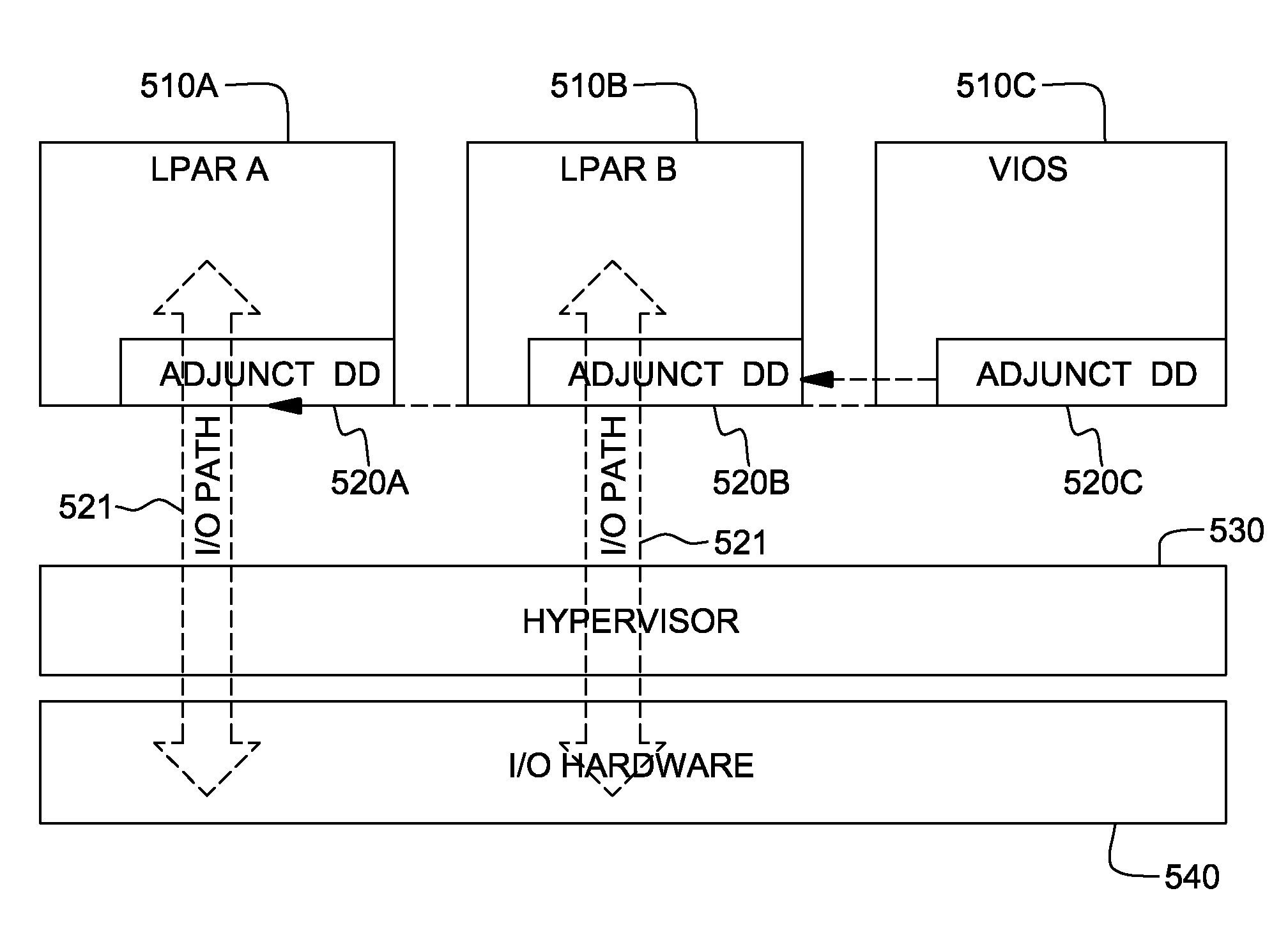 Hypervisor-enforced isolation of entities within a single logical partition's virtual address space