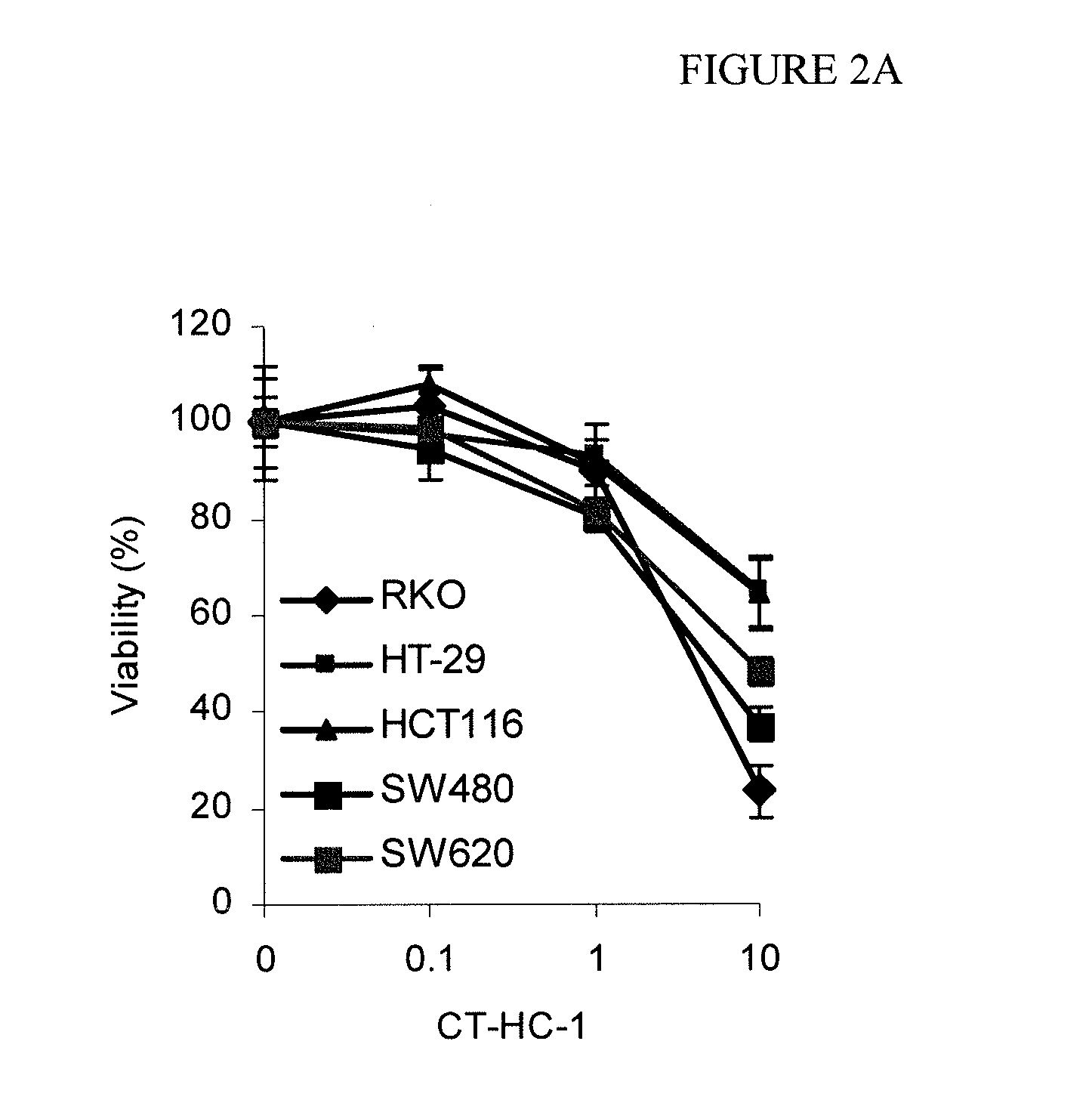 Synthetic peptide inhibitors of wnt pathway