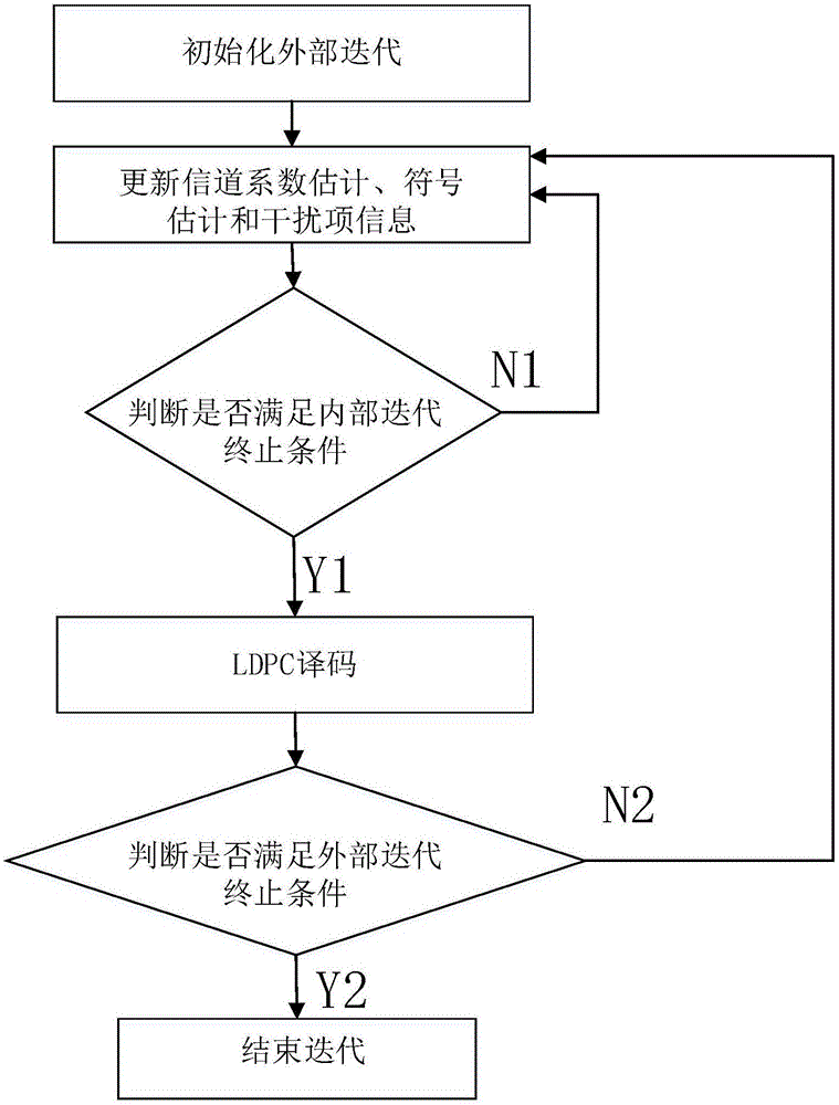 Joint time-frequency doubly selective channels (DSCs) estimation and faster-than-Nyquist signaling (FTNS) detection method