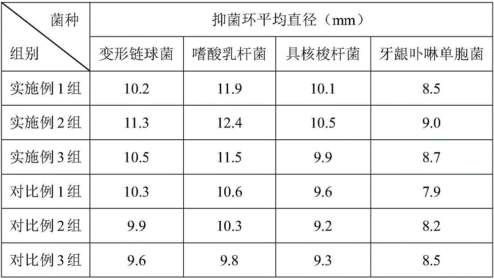 Toothpaste with effects of cleaning oral cavity and inhibiting bacteria and preparation method of toothpaste