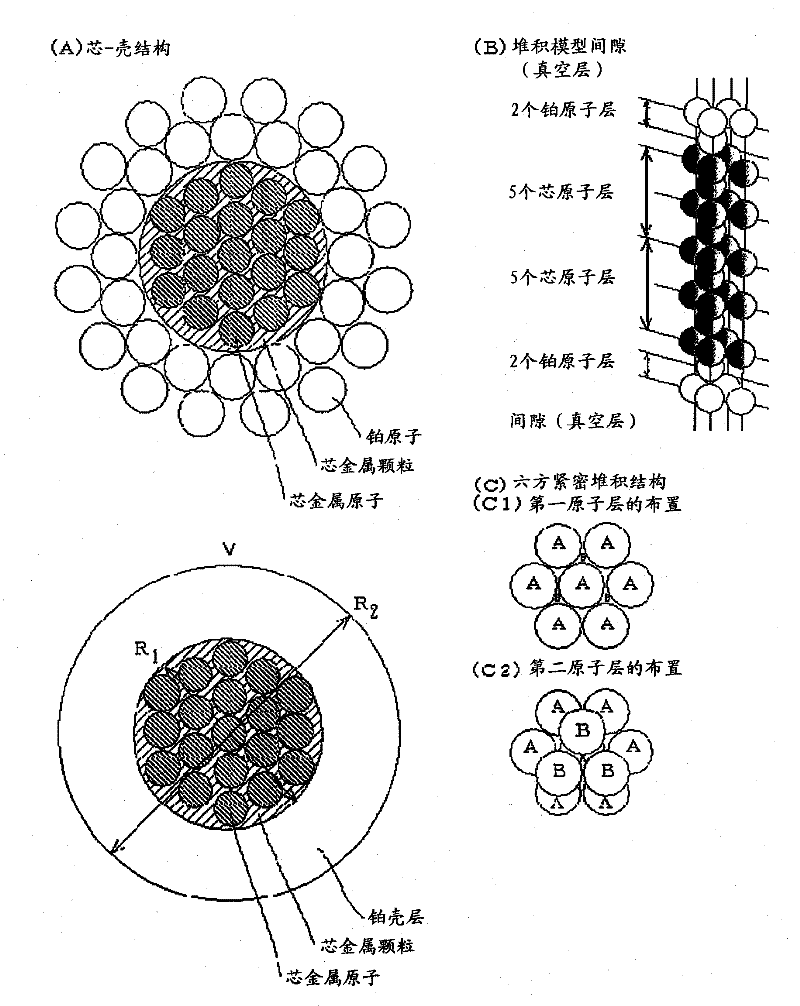 Platinum-containing catalyst, process for producing the platinum-containing catalyst, electrode, and electrochemical device