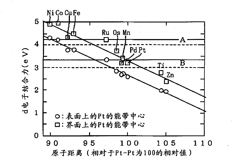 Platinum-containing catalyst, process for producing the platinum-containing catalyst, electrode, and electrochemical device