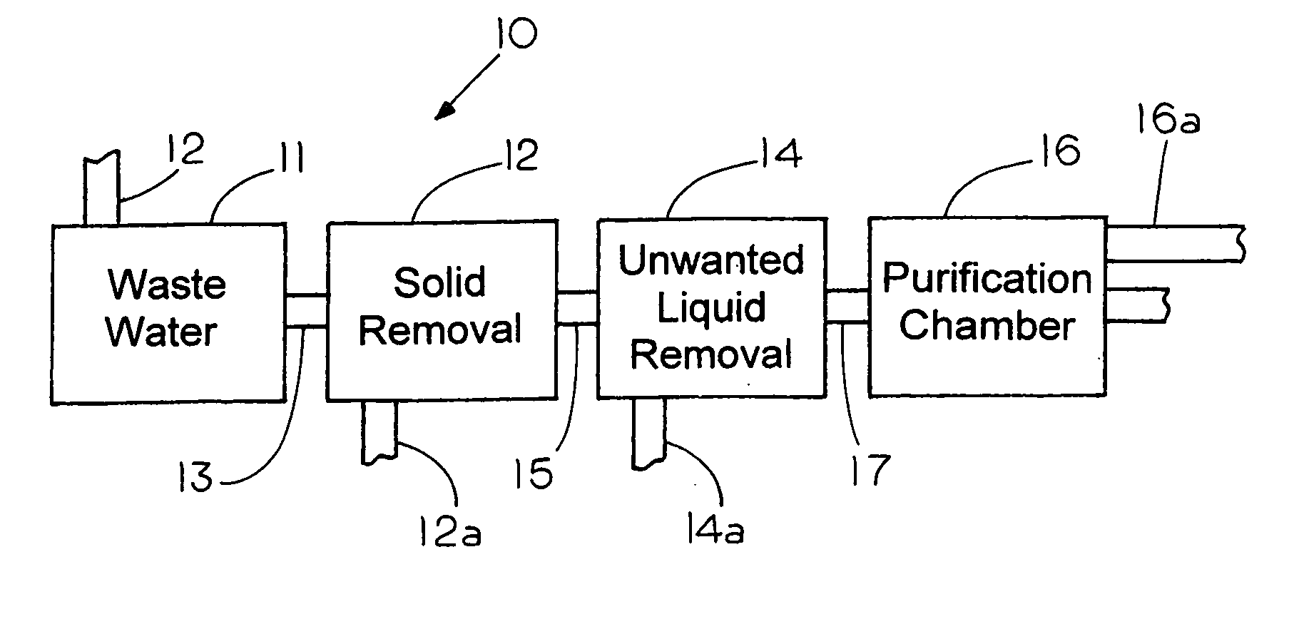 Wastewater treatment