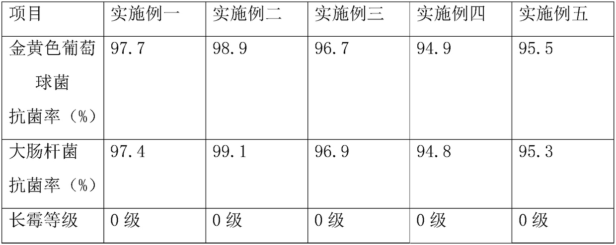 Multifunctional wood-plastic composite material and preparation method thereof