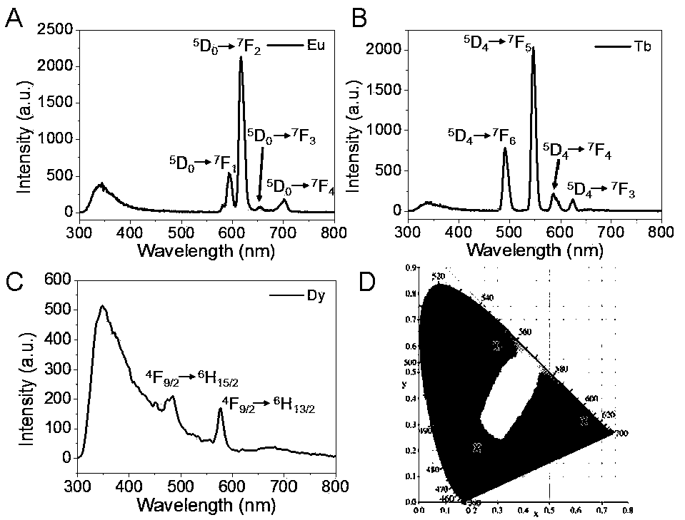 Novel invisible anti-counterfeiting two-dimensional code based on nano metal organic frame material