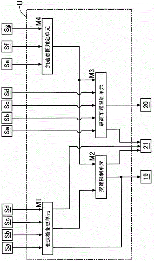 Protective control device for automatic transmission