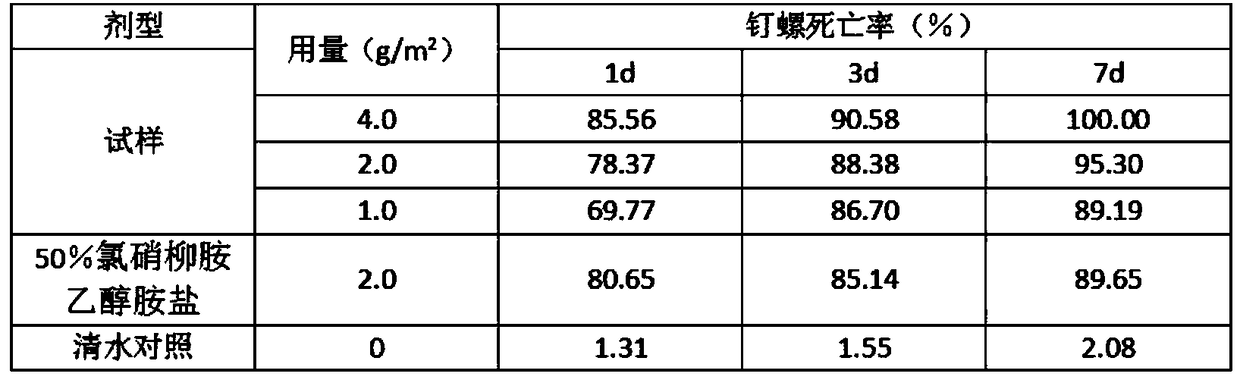 Preparation method of colloidal suspension agent