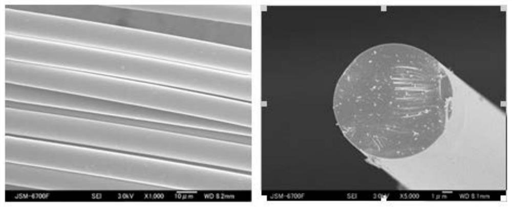 A method for preparing high-strength coal-based isotropic pitch-based carbon fibers