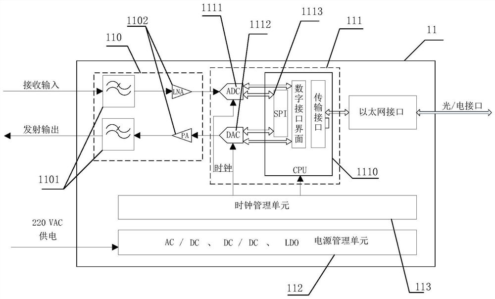 System for realizing networked communication between fixed station and communication station and application method