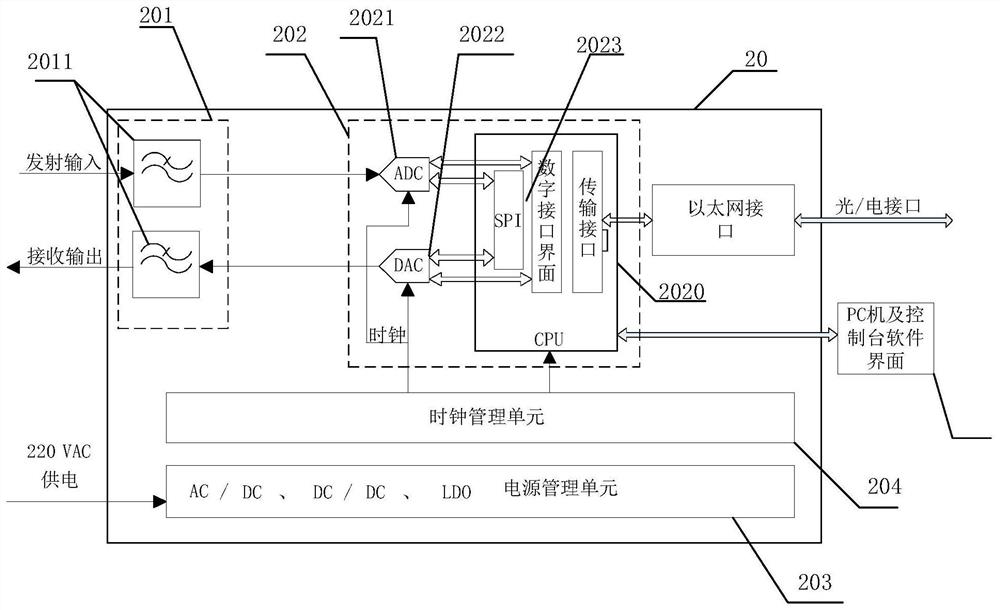 System for realizing networked communication between fixed station and communication station and application method