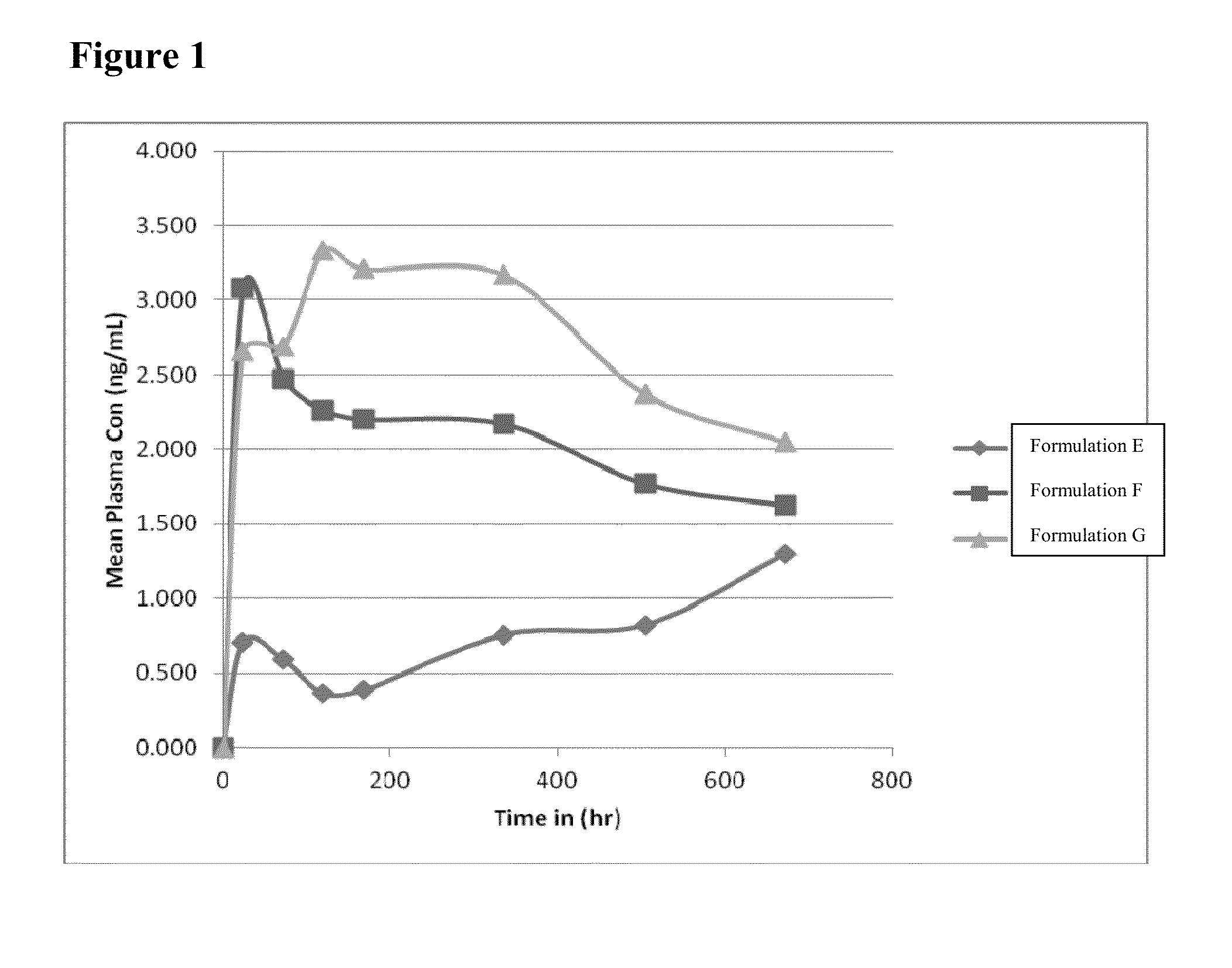 Fulvestrant formulations